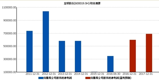 武钢的gdp(2)