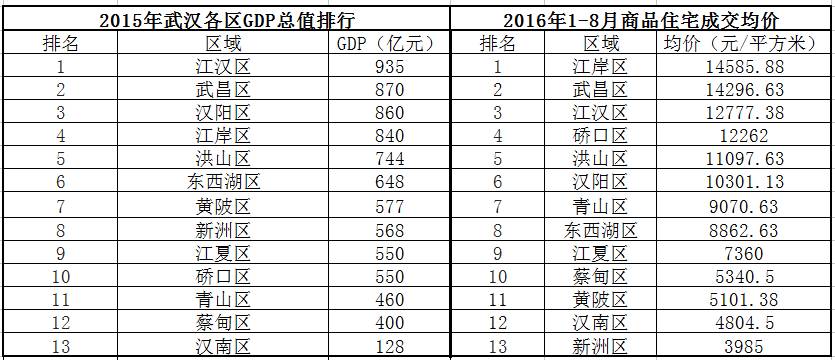 如果gdp_江苏GDP突破8万亿,广东GDP8.99万亿,两省对比如何