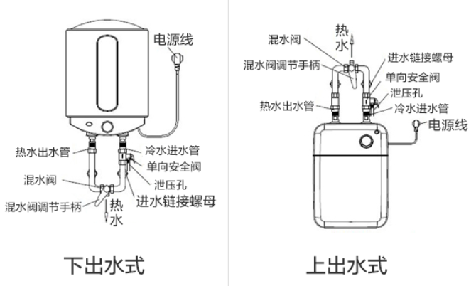 带电的矿泉水原理_变电站带电冲洗是怎么回事 用自来水洗 就不怕导电