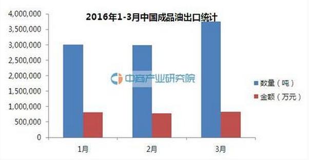 化工为什么产生大量gdp_必读 WHO预测到2030年韩国人平均寿命率先超过90岁(2)