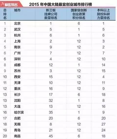 武武汉gdp_襄阳商业大调查 GDP紧追武汉 文化优势奔逸绝尘(3)