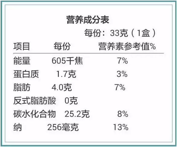 你家宝宝还在吃垃圾食品吗看看营养标签就知道