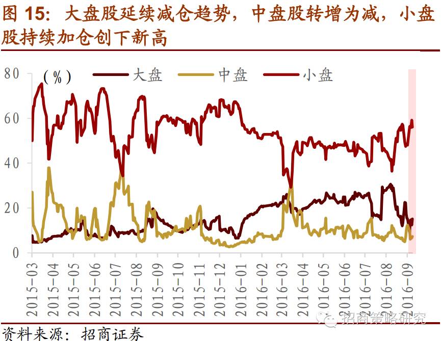 投资边际效应0.5求gdp增长_2017黑色年报 供改边际效应增强,逢低做多仍可期