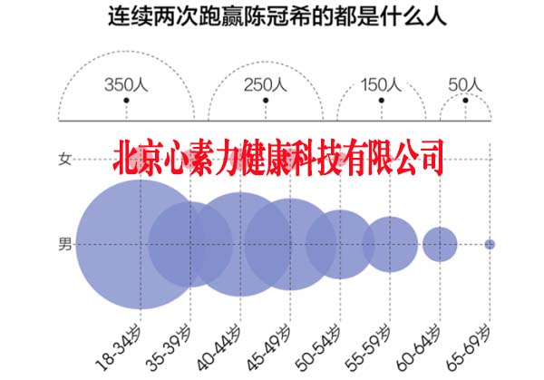 赢姓人口_姓氏分布图曝光 看你家起源在哪(3)