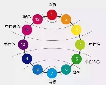 四色珠分类什么原理_垃圾分类手抄报(2)