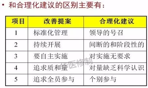 工作改进建议