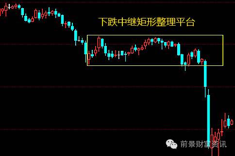 每日战法 | 休养生息,中继形态