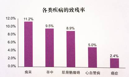 国际阿尔茨海默病日(你愿意为他们领取奖品吗?