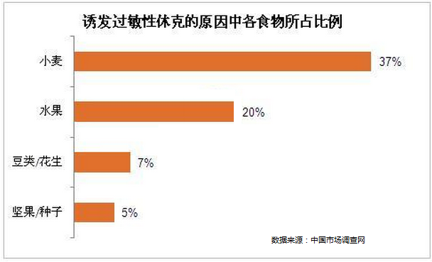 中国人口休克_中国地图