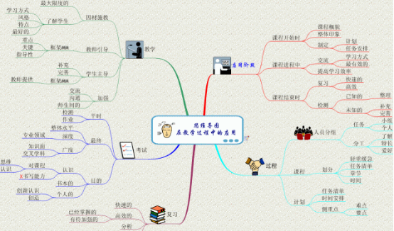 思维导图应用走进校园