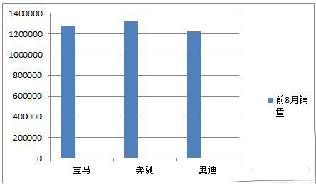 销售pk方案