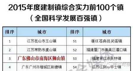 gdp狮山(3)