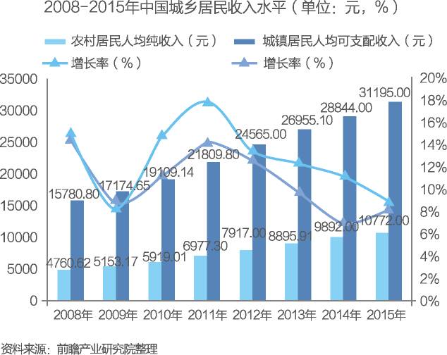 法国人口环境分析_人口流动和人口增长会对一个地区社会经济发展产生很大影(3)