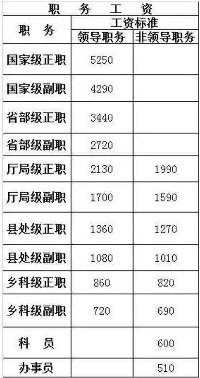 公务员工资核算在GDP_发工资图片