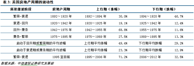 周期天王周金涛:中美房地产周期或在2017-201