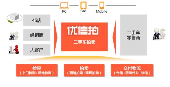 优信拍二手车拍卖平台，重塑汽车交易的新纪元