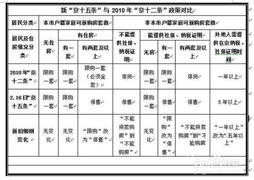 北京外来人口最新规定_进北京人员最新规定