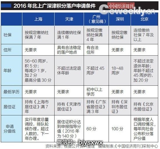 常住人口申请_常住人口登记表(3)