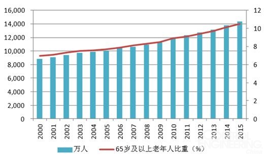 国家gdp未来预测_经济减速背后蕴藏机遇 结构调整成为紧迫任务