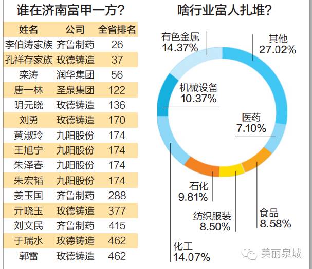 山东经济总量2000_山东理工大学经济学院(3)