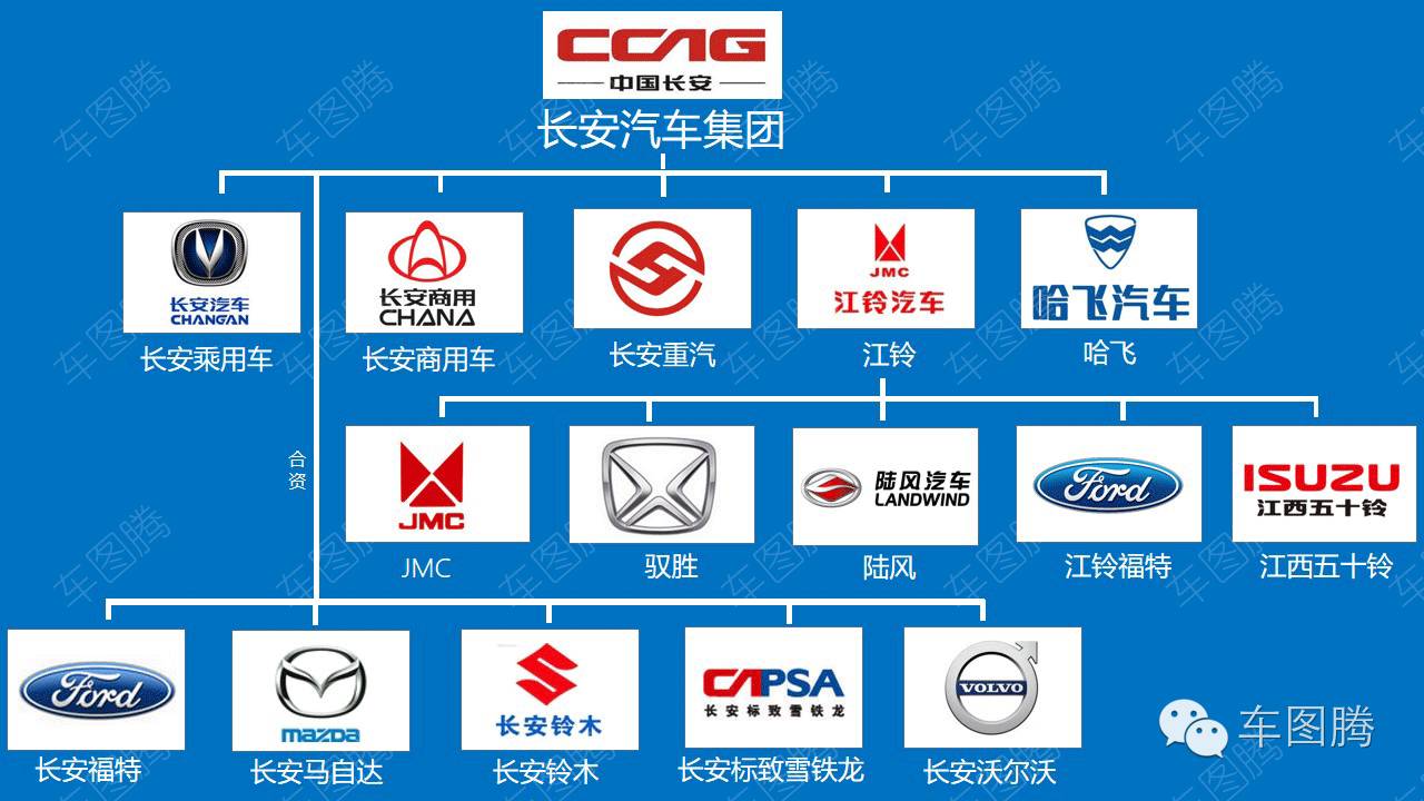 13张图片了解中国汽车品牌从属关系赤果果的干货