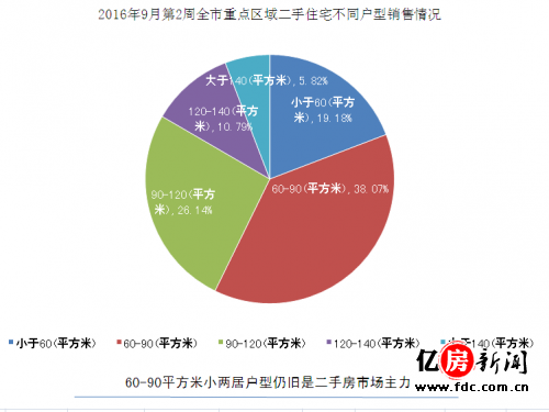 武汉房价高所以gdp高_2016武汉市GDP排名,GDP总值达1.19万亿 增速达7.80(2)