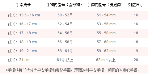 教你如何自己量指圈大小