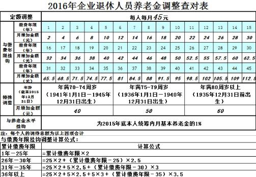 中国退休人口_居安思危,你的退休金或许未能提供预期养老收入