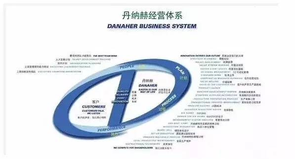 案例全球最成功的实业型并购整合公司丹纳赫