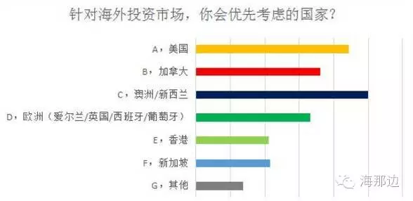 英语国家人口_英语八级的中国人和地道的美国人谁英语好