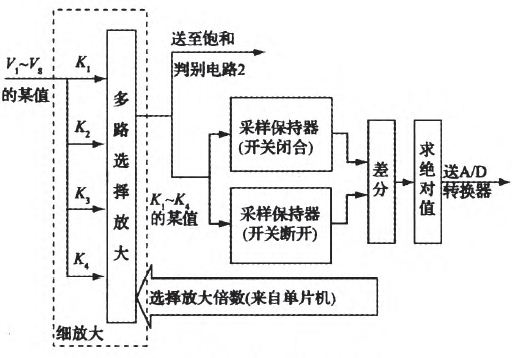 771转775是什么原理_上环是什么原理图片(2)