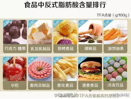 必须在食品标签的营养成分表中标示反式脂肪酸含量