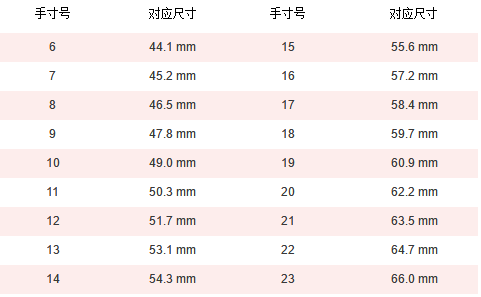 教你如何自己量指圈大小