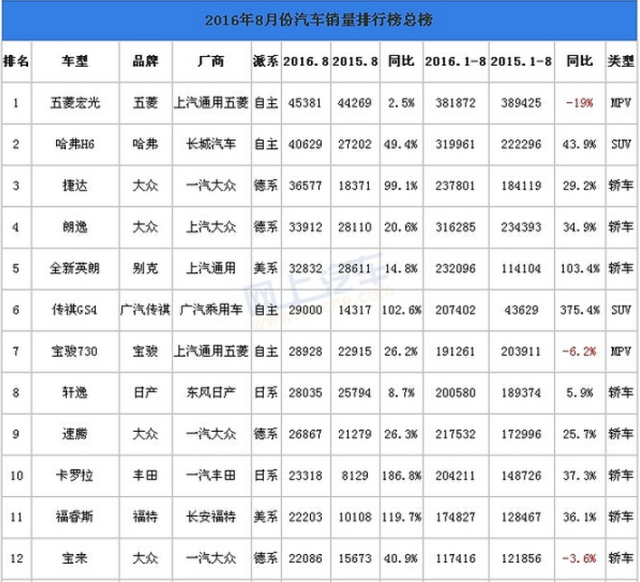 【2016中国汽车质量排行榜前十名】