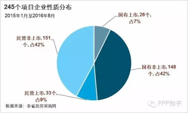 私营企业在gdp中的占比_历史中国gdp世界占比