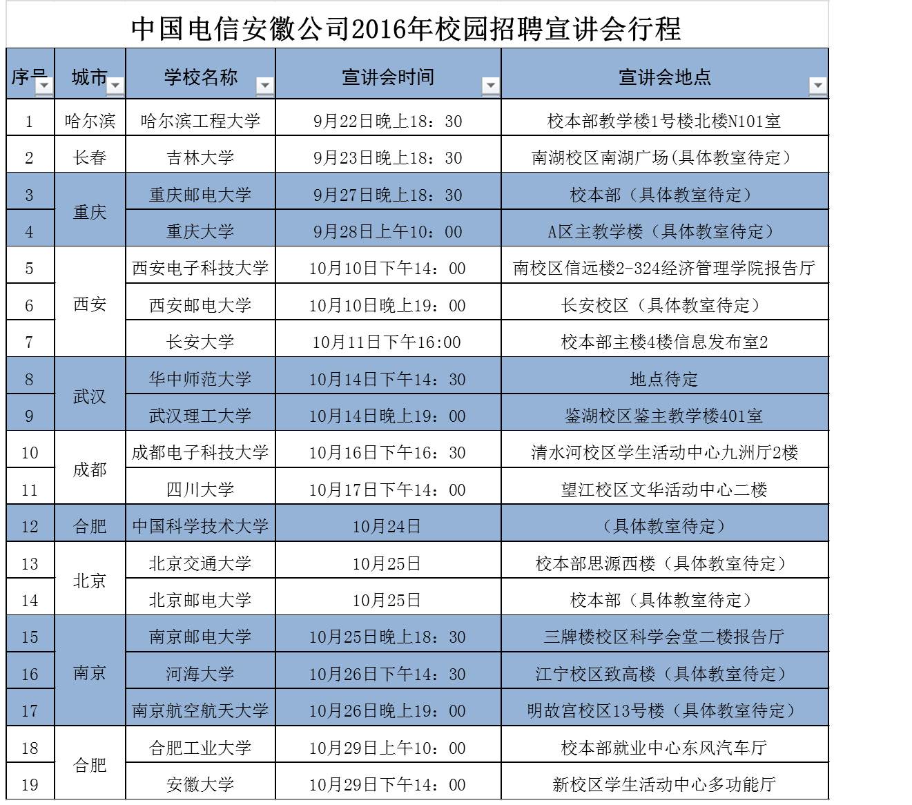 2017中国电信安徽分公司招聘157人公告