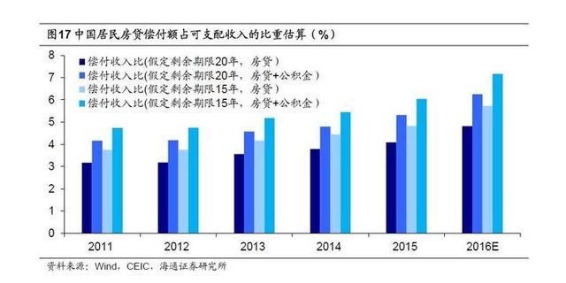 贷款比gdp_站在中国金融周期的顶部 吃人的紧缩 简明的信用紧缩分析框架(3)