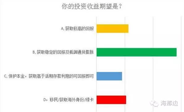 英语国家人口_英语八级的中国人和地道的美国人谁英语好(2)