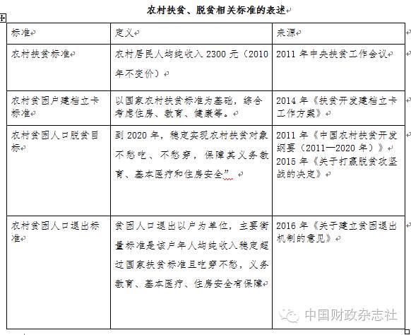 专题 ▏王小林:建立贫困退出机制 确保贫困人口