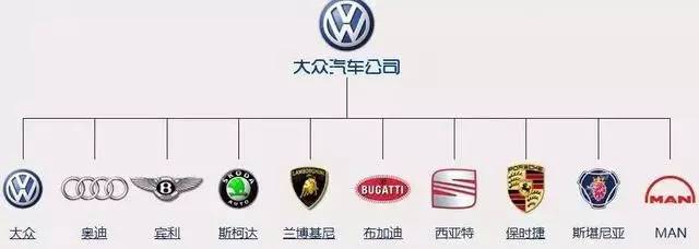 汽车品牌大全 全球汽车品牌分布图