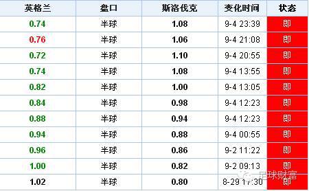 亚盘水位