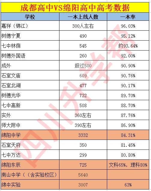 成都人口数_成都人口数据(2)