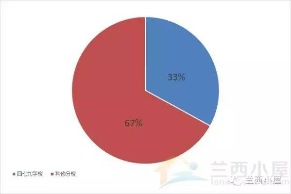 兰妈视线:2016年四川高考艺术特长生综合分析