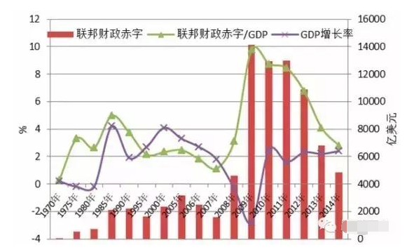 1940年美国gdp是多少_美国gdp2020年总量(3)