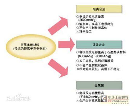 【颠覆你的能量：移动储能电池品牌排行榜前十名揭秘】