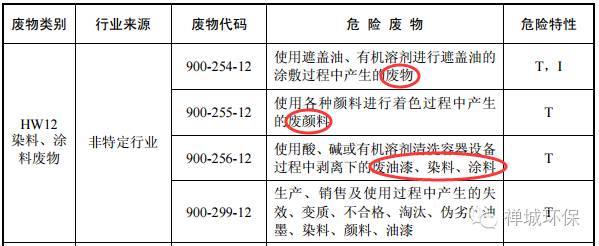 油漆渣废油漆桶算是危险废物吗水性漆呢需要注意什么