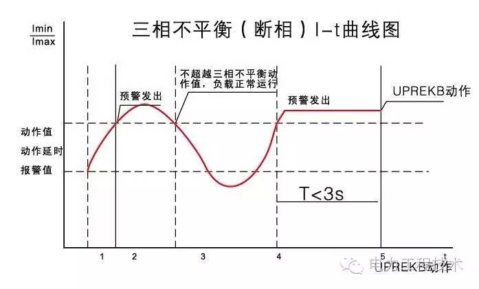 核电人口圈_画圈圈图片