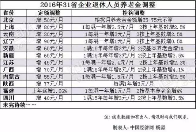 松江区人口多少_2020年松江区人口期望寿命84岁,小编为你解读数据(2)