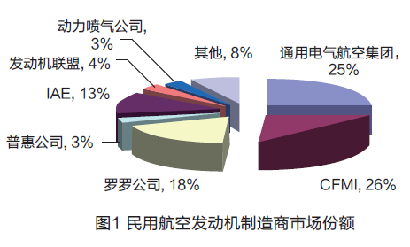 世界航天经济总量_中国航天图片(3)