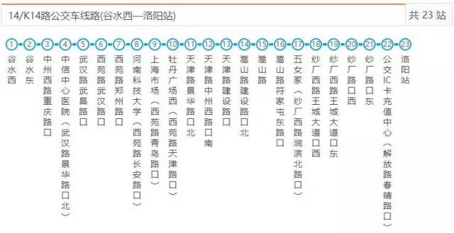 生活小贴士洛阳公交最新最全线路图含发车时间